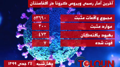 تصویر آمار رسمی ویروس کرونا در افغانستان