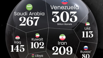 تصویر ده کشوری که بیشترین ذخیره‌های نفتی جهان را دارند