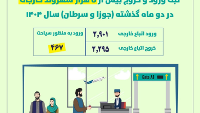 تصویر افزایش رفت‌وآمد شهروندان خارجی به افغانستان؛ بیش از پنج هزار نفر در دو ماه اخیر