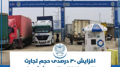 تصویر افزایش ۳۰ درصدی حجم تجارت خارجی افغانستان در شش ماه نخست سال ۱۴۰۴