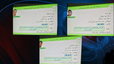 Photo of Afghanistan announces 2026 Kankor results; Rashid tops National exam with perfect score