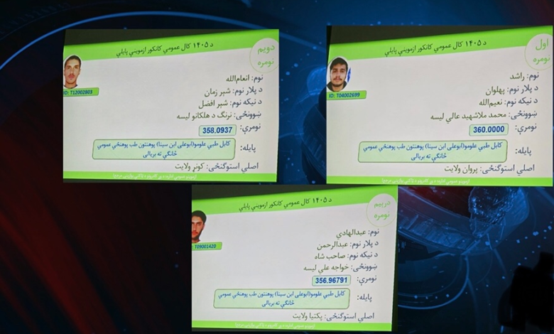 Photo of Afghanistan announces 2026 Kankor results; Rashid tops National exam with perfect score